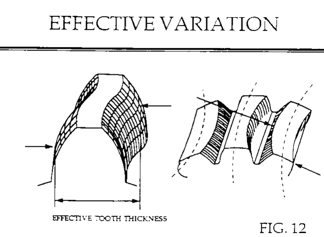 Min actual vs max effective spline tooth thickness