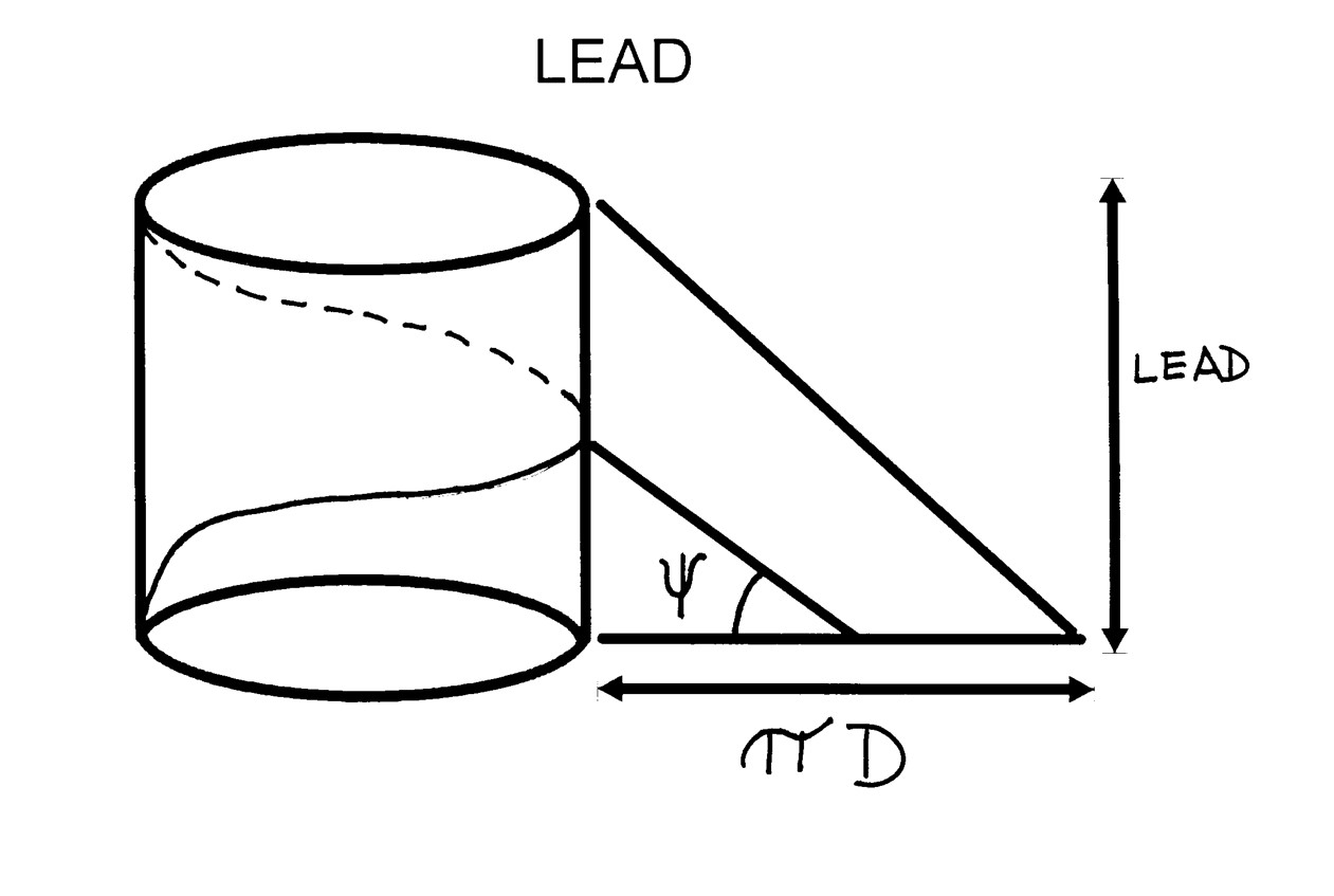 Gear Tech Minute: Lead vs Helix