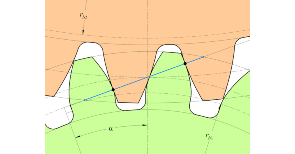 Gear History: Euler and the involute tooth